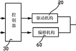 一種安全帶卷收器的耐久性檢測系統(tǒng)