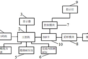 動力電池模組檢測設(shè)備