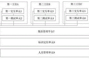 一種計量用電力互感器綜合試驗裝置和方法