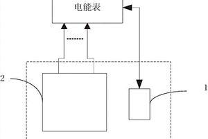 一種電能表檢測裝置