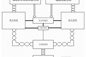 一種電池組性能測試和維護(hù)設(shè)備