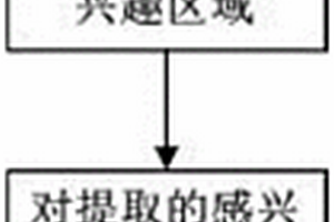 基于區(qū)域生長(zhǎng)與Laplace算子相結(jié)合邊緣檢測(cè)方法