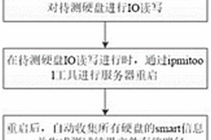 基于fio與ipmitool的硬盤來料檢驗方法