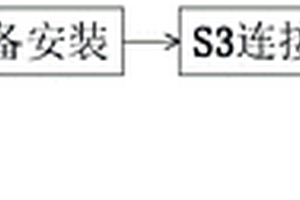 一種鋼結(jié)構(gòu)桁架對(duì)接后牢固性能檢測方法