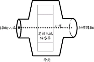 用于標(biāo)定高頻電流傳感器的阻抗匹配單元、系統(tǒng)和方法