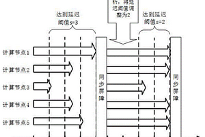 一種面向分布式機器學(xué)習(xí)的參數(shù)通信優(yōu)化方法