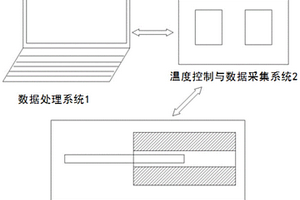 一種金剛石復(fù)合片熱穩(wěn)定性檢測(cè)系統(tǒng)及其檢測(cè)方法