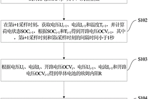 動力電池的性能檢測方法及系統(tǒng)