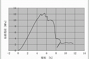 一種多孔生物活性玻璃陶瓷支架的制備方法