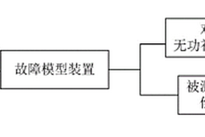 無功補償裝置故障穿越性能的檢測裝置、檢測方法及系統(tǒng)