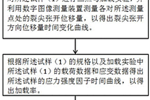 脆性材料I型裂紋裂尖張開位移及裂紋擴(kuò)展速度測量方法