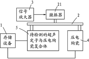 超聲電機(jī)定子與壓電陶瓷復(fù)合體的壓電性能檢測(cè)裝置及其方法