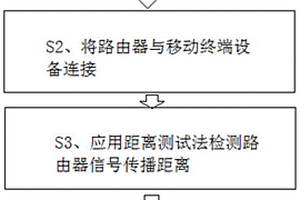 一種5G網(wǎng)絡(luò)條件下的路由器性能檢測方法