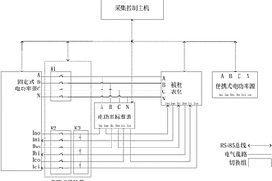 能效監(jiān)測終端用自動性能檢測系統(tǒng)、方法及相關(guān)監(jiān)測方法