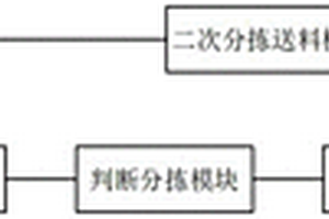 半導(dǎo)體器件自動(dòng)篩選裝置