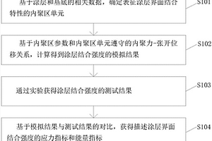 一種涂層界面結(jié)合強度的檢測方法及其設(shè)備