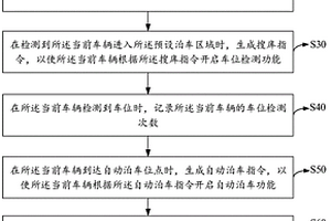 自動(dòng)泊車系統(tǒng)試驗(yàn)評(píng)價(jià)方法、裝置、設(shè)備及存儲(chǔ)介質(zhì)