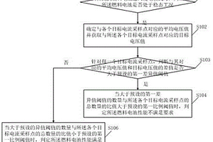 一種燃料電池的性能檢測方法及裝置