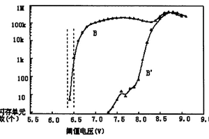 檢驗(yàn)閃存單元電性能的方法