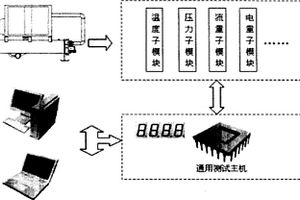 一種用于制冷空調(diào)系統(tǒng)現(xiàn)場檢測的通用模塊系統(tǒng)