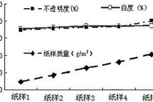 三聚氰胺裝飾紙的定量分析方法