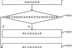 一種總線性能檢測方法、裝置、設備及可讀存儲介質