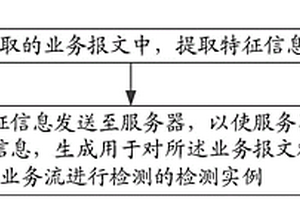 一種信息處理方法、裝置、終端及存儲介質(zhì)