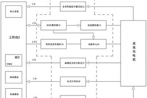 一種直流充電樁出廠檢驗測試系統(tǒng)