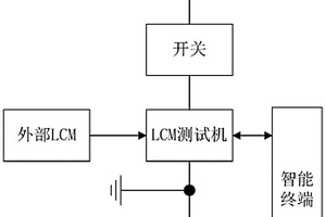 LCM、TP一體測試機