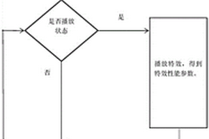 一種運(yùn)行時批量檢測Untiy特效粒子性能的方法