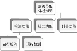 基于紅外測(cè)試技術(shù)的建筑節(jié)能檢測(cè)APP