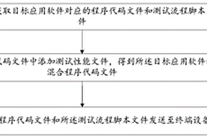 軟件性能檢測(cè)方法、終端設(shè)備及計(jì)算機(jī)可讀存儲(chǔ)介質(zhì)