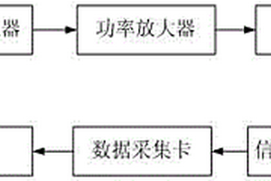 齒輪與軸類零件滲碳深度的脈沖渦流檢測(cè)裝置與方法