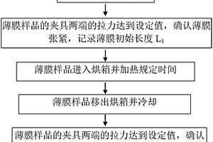 一種薄膜熱收縮率的測量方法及測量裝置