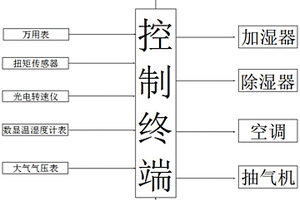 一種基于TBM的主驅(qū)動(dòng)馬達(dá)性能測試方法