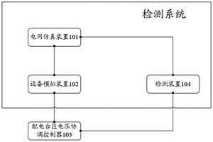 一種配電臺區(qū)電壓協(xié)調(diào)控制器的檢測系統(tǒng)