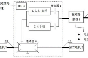 一種濕式離合器滑摩傳動性能檢測方法