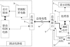 手持式微機械陀螺測試儀