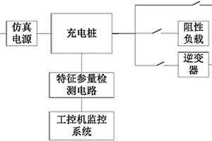 一種充電樁性能測試裝置