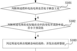 一種燃料電池發(fā)動機瞬態(tài)響應性能的檢測方法和系統(tǒng)