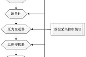 評判加氫機(jī)的加注性能的方法和裝置