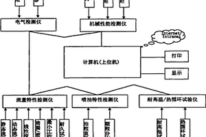 一種面向電控噴油器檢測的分布式集成系統(tǒng)