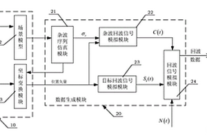 一種適合于艇載雷達(dá)系統(tǒng)的雷達(dá)回波信號模擬器