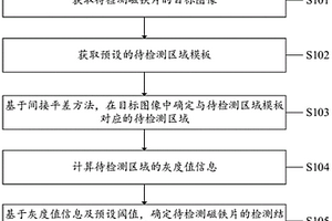 一種磁鐵片檢測方法、系統(tǒng)、設備及計算機可讀存儲介質(zhì)