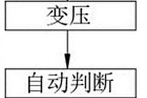 一種變電線斷路器檢測(cè)裝置及其檢測(cè)方法