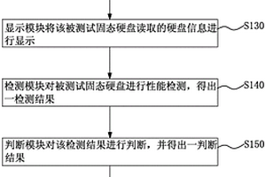 固態(tài)硬盤性能檢測方法及其檢測系統(tǒng)