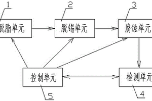 鍍錫板耐腐蝕性能檢測(cè)系統(tǒng)及方法