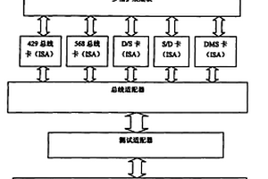 機(jī)載設(shè)備綜合檢測(cè)系統(tǒng)