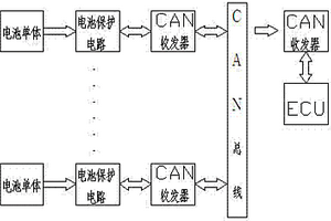 電動(dòng)汽車(chē)電池控制裝置