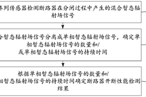 斷路器開斷性能檢測方法、裝置及設(shè)備